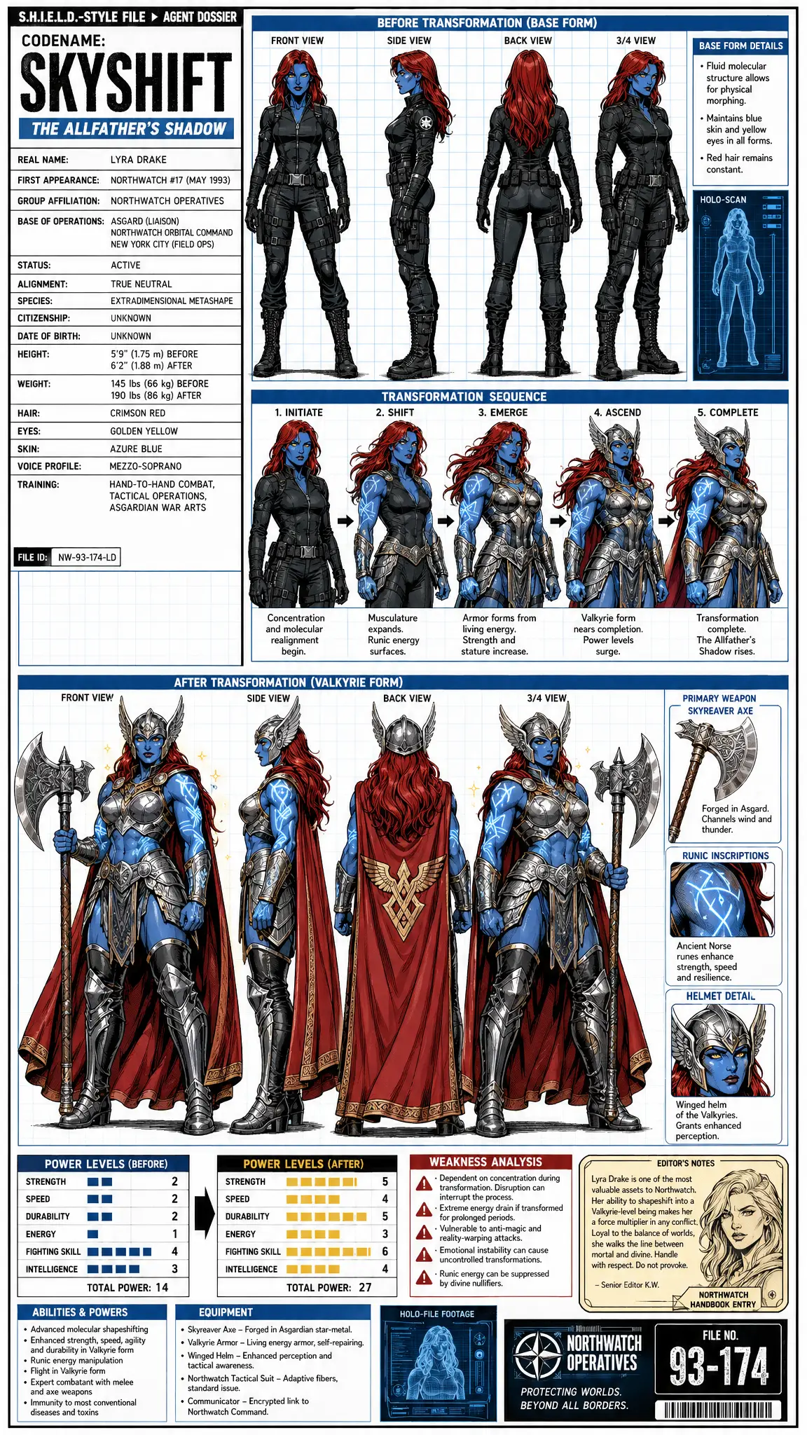 Comic character sheet of blue skinned shapeshifter warrior