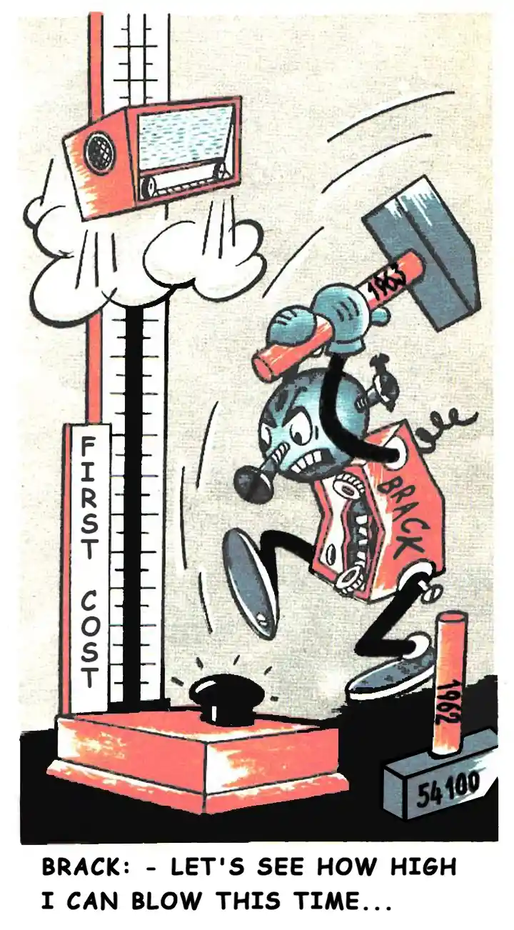Vintage cartoon man slamming a taxes hammer on strength tester