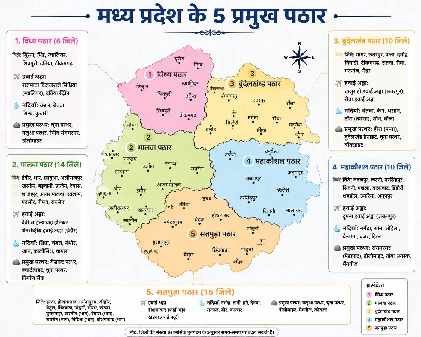 Infográfico colorido de visualização de dados de mapa de regiões de planalto