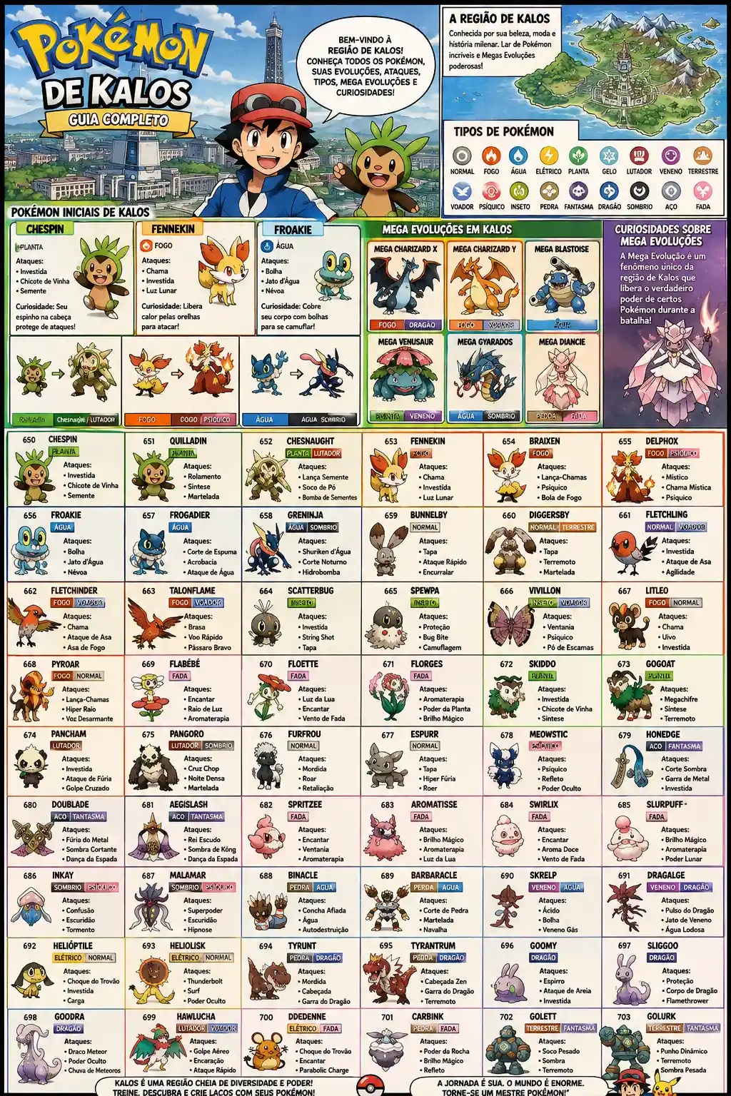 Kalos region pokemon manga with evolutions and attacks