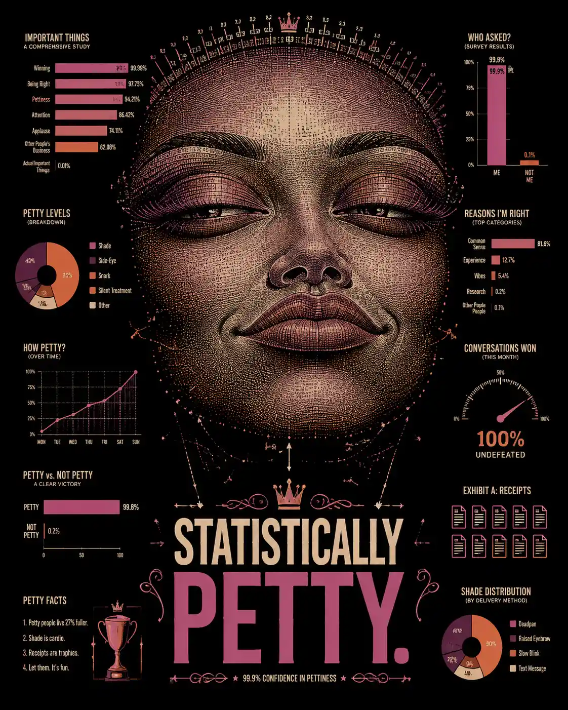 Cara de Emoji Puntillista Creada con Gráficos Estadísticos Divertidos