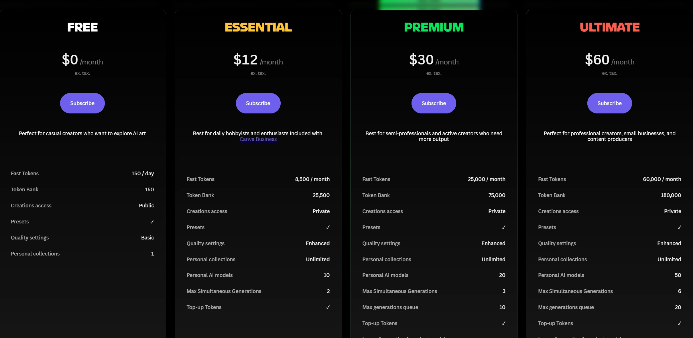 leonardo ai pricing