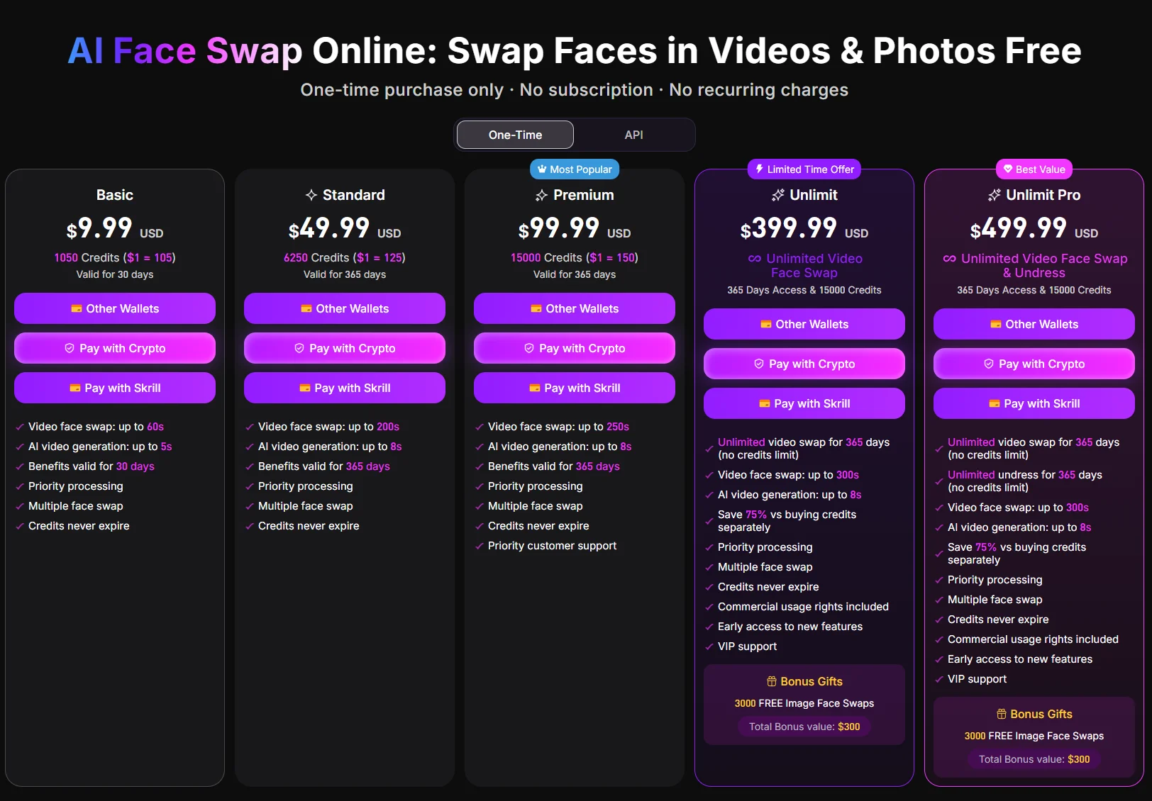 swapfaces ai prcing