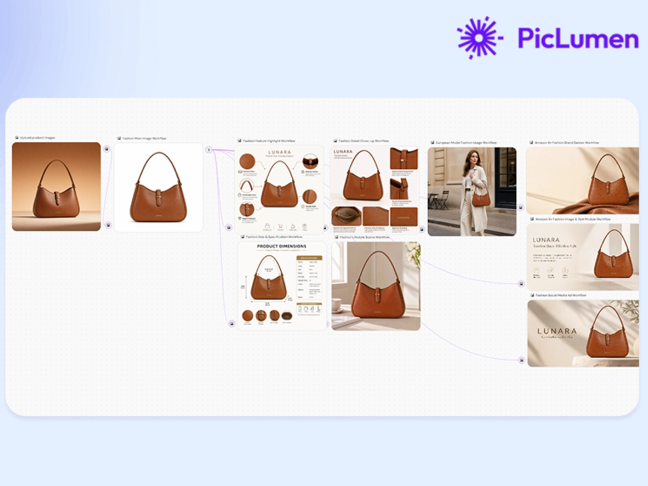 workflow da immagine a immagine con infinite canvas