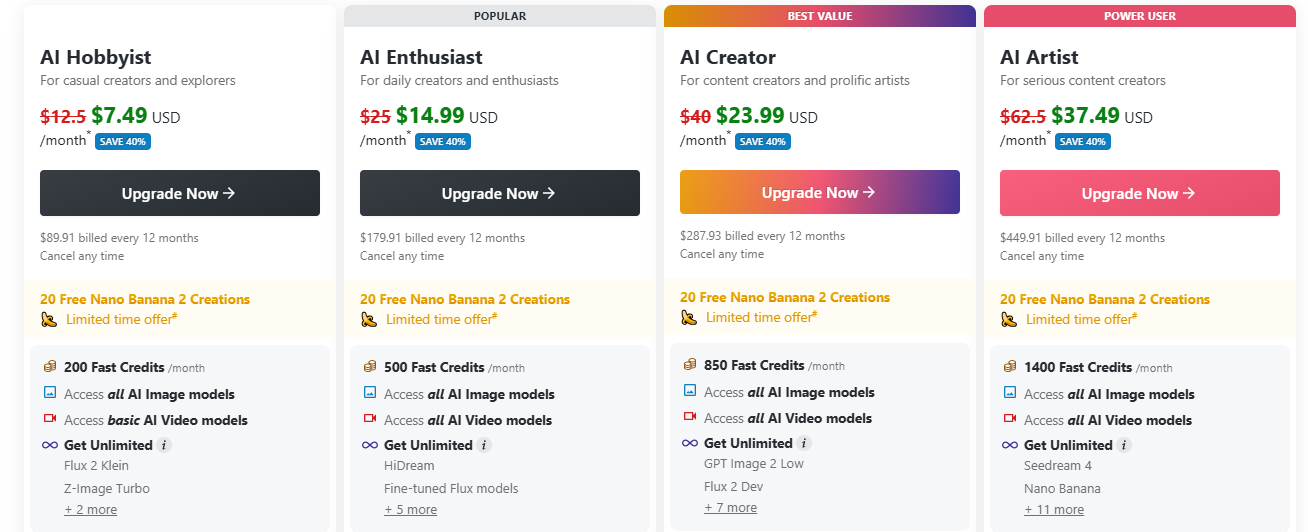 nightcafe pricing