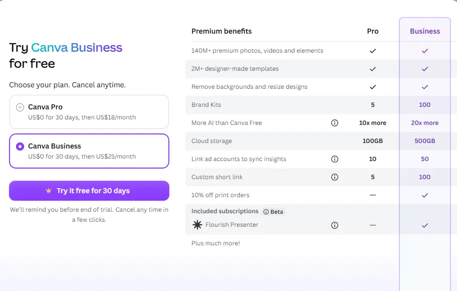 canva ai pricng