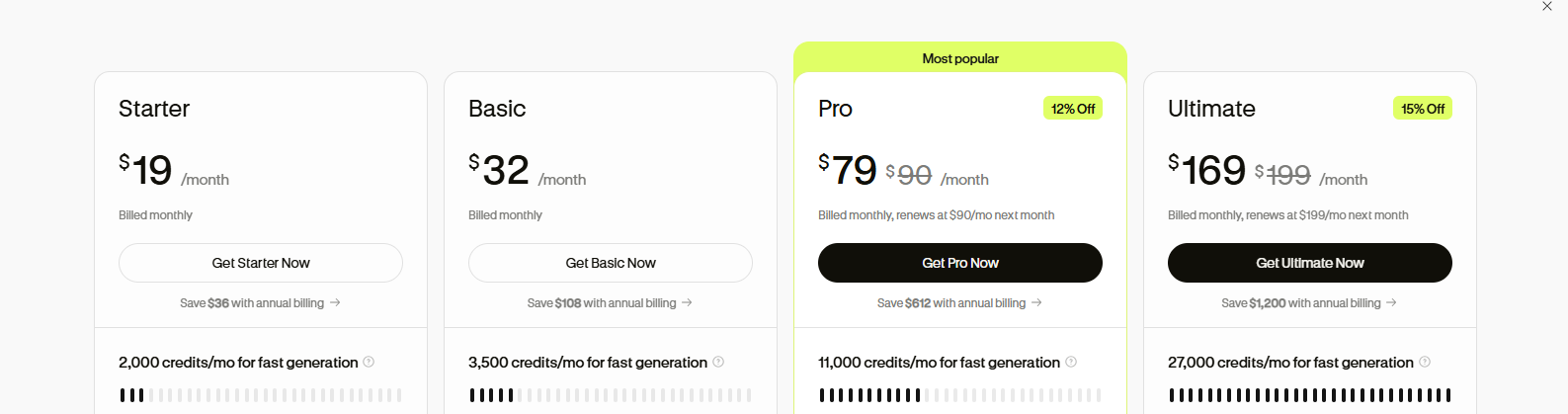 lovart pricing