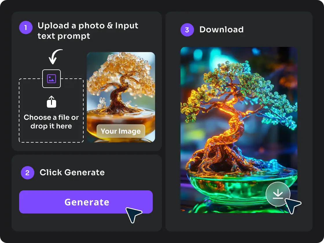 Steps of uploading describing and generating AI neon images with PicLumen
