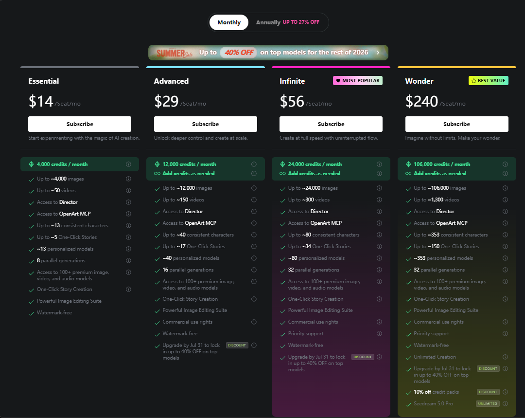 openart pricing plans and monthly subscription options