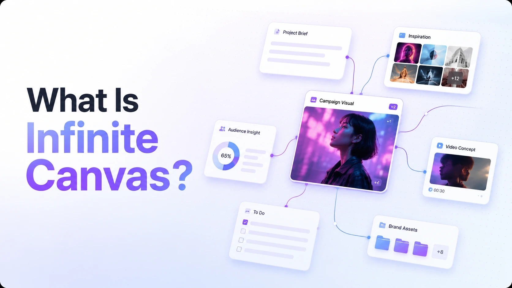 Infinite Canvas の使い方