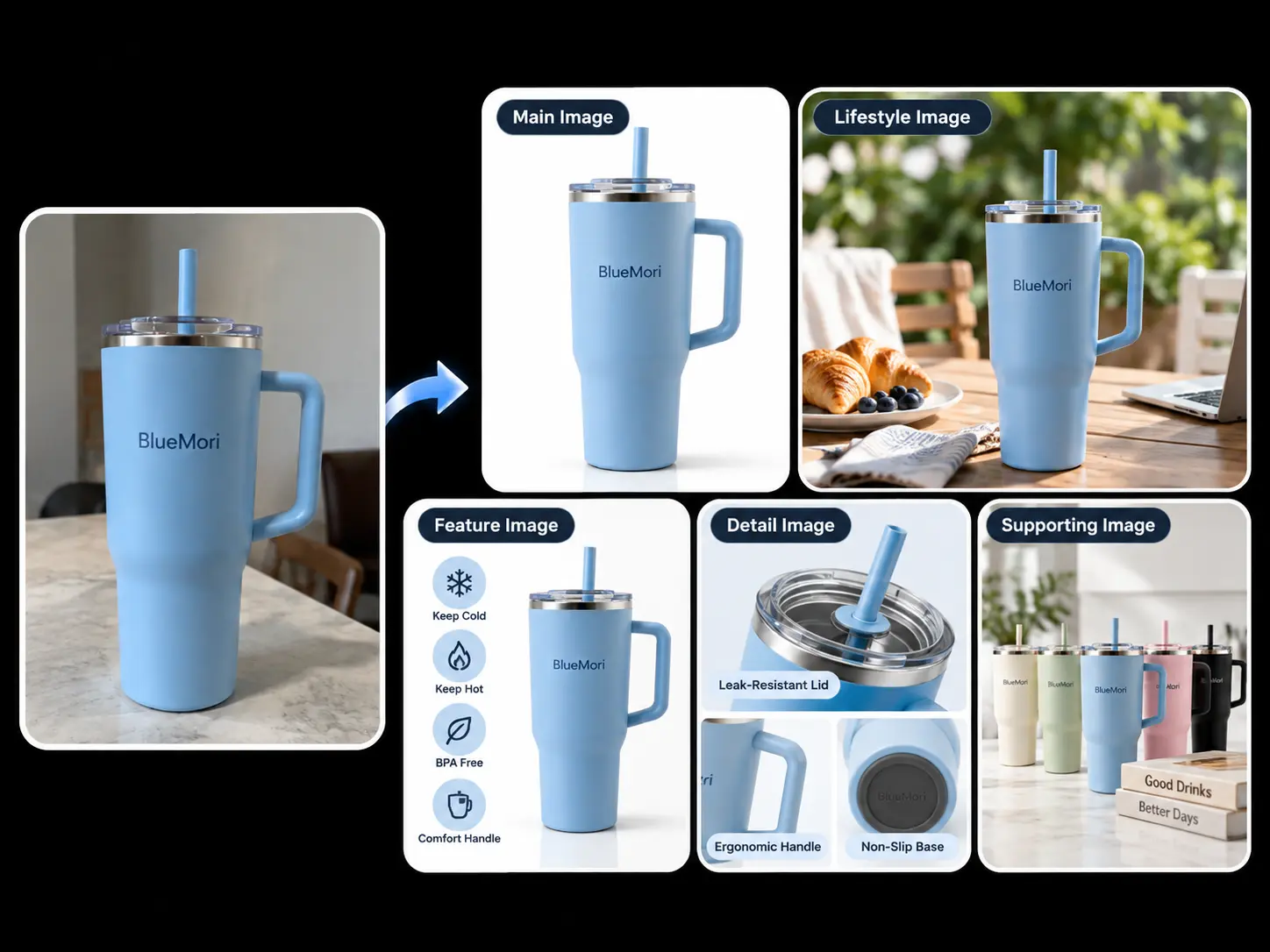 PicLumen Amazon Listing Image Generator for complete product image sets