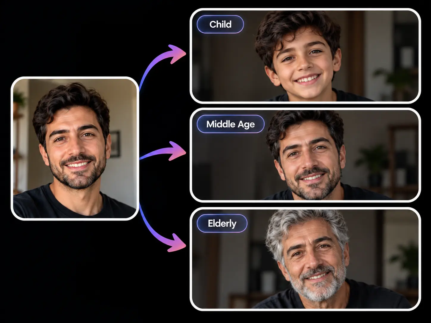 PicLumen AI age progression showing the same man as a child, middle-aged adult, and elderly man
